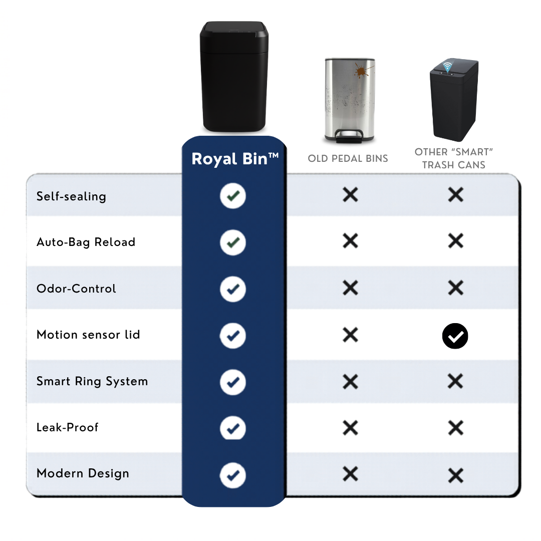 Royal Bin® 17L - Touchscreen, Self-Sealing Smart Trash Can